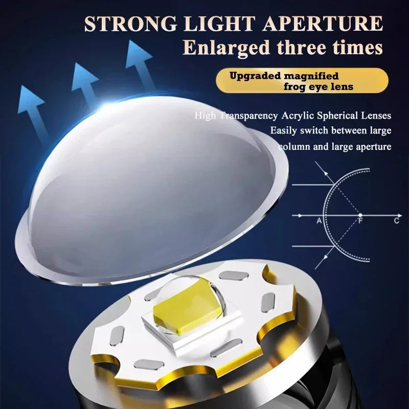 High Power Flashlight Strong Light Long Range LED Flash Light USB Rechargeable Telescopic Zoom Outdoor Camping Riding Lantern