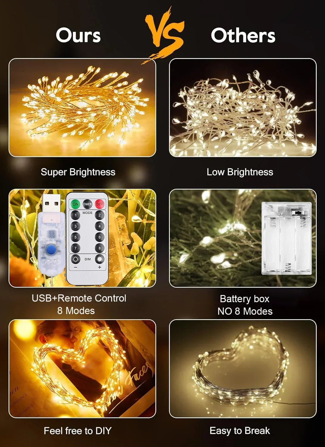 1.5/3/6M USB LED Firecracker String Lights with Remote Control for Christmas Wedding Party New Year Decoration