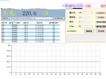 JSN-SR04T Waterproof Ultrasonic Distance Sensor Module for Reversing Radar