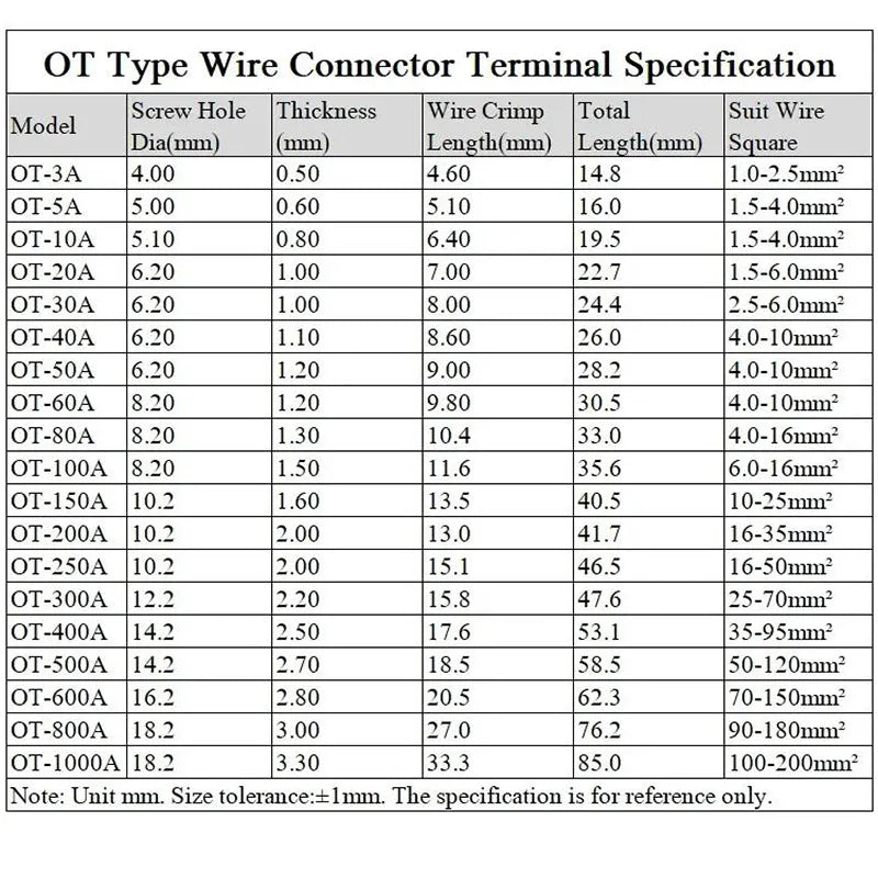 OT Copper Terminal 60A–200A Cable Connector Open Crimp Lug Terminal Block