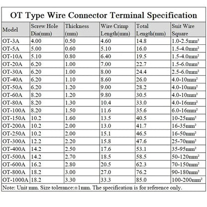 OT Copper Terminal 60A–200A Cable Connector Open Crimp Lug Terminal Block