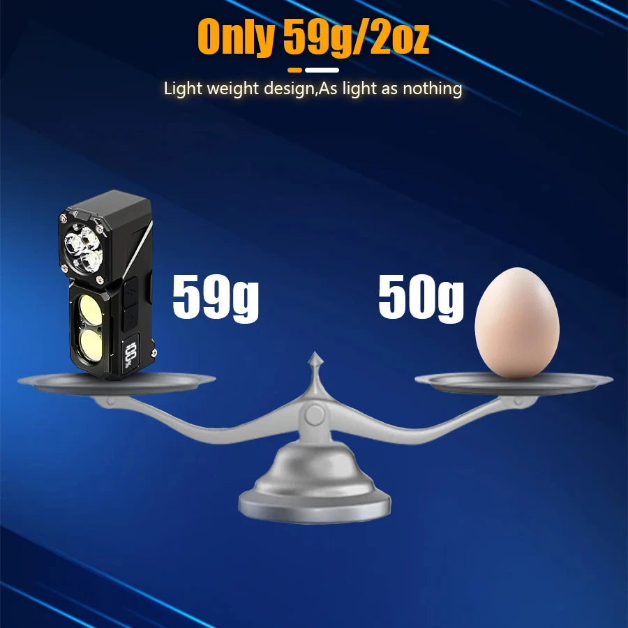 Sensor Headlamp with Hat Clip Type-C Rechargeable LED Headlight