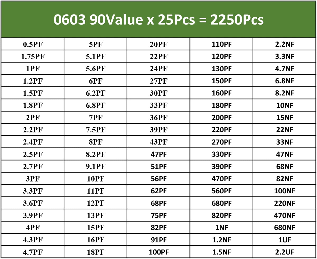 SMD Resistor Kit 0805 0603 1206 1% 0Ω–10MΩ Assortment for DIY Repair