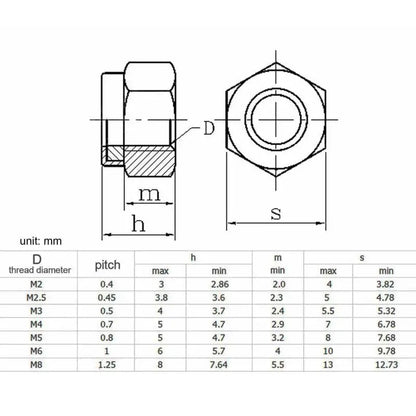 200pcs 304 Stainless Steel Nylock Hex Nut Assortment Kit