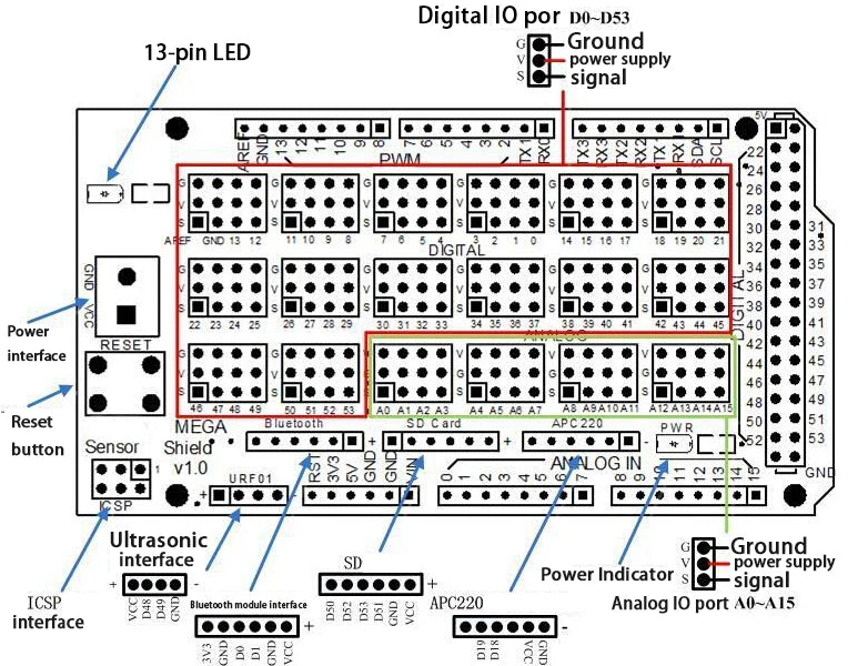 Arduino MEGA Sensor Shield V1.0/V2.0 Expansion Board for MEGA 2560