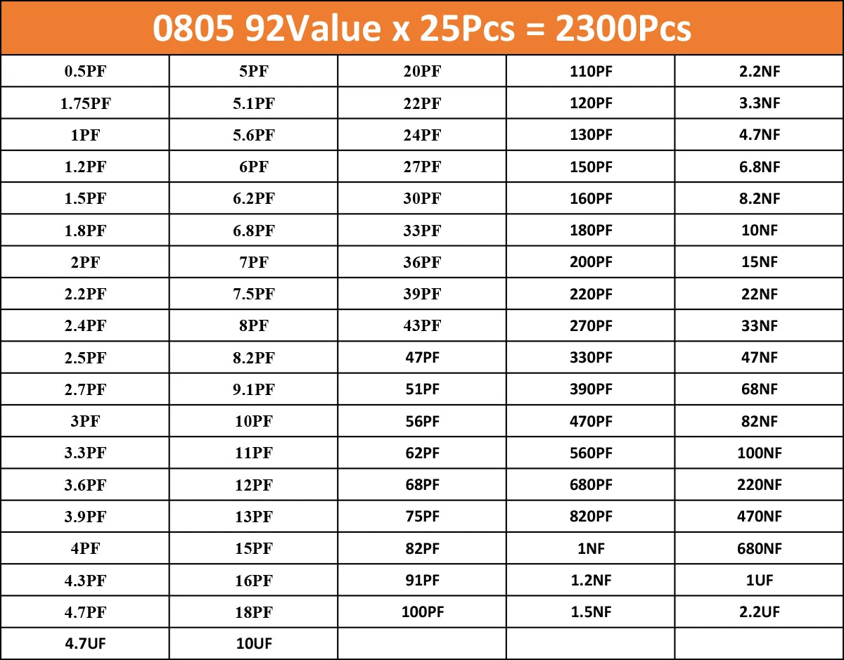 SMD Resistor Kit 0805 0603 1206 1% 0Ω–10MΩ Assortment for DIY Repair