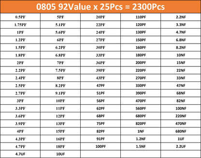 SMD Resistor Kit 0805 0603 1206 1% 0Ω–10MΩ Assortment for DIY Repair