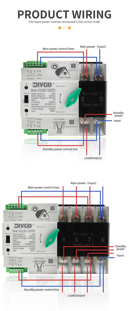 2P 4P Din Rail ATS Dual Power Automatic Transfer Switch Mini for PV Inverter Uninterrupted Power 125A 50/60Hz