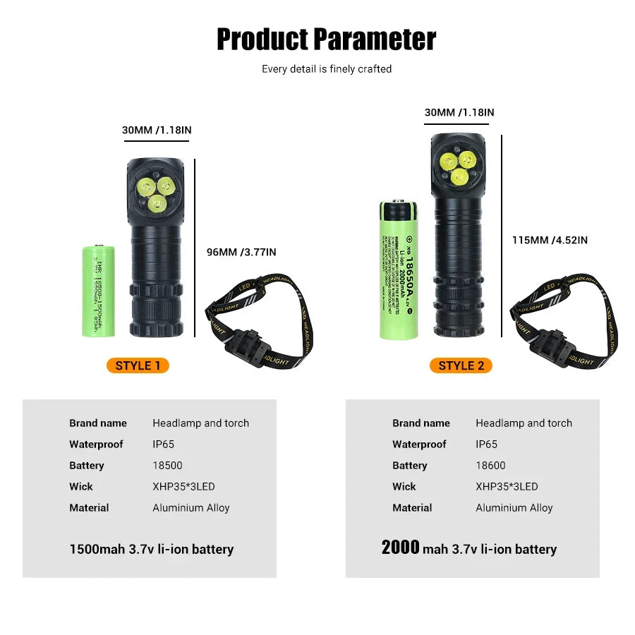 High Power 3LED Headlamp 1300LM with Magnet for 18650/18500 Battery