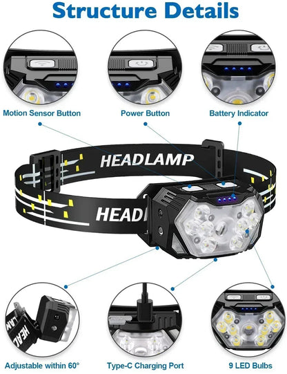 Powerful LED Sensor Headlamp USB Rechargeable Head Torch with Built-in Battery