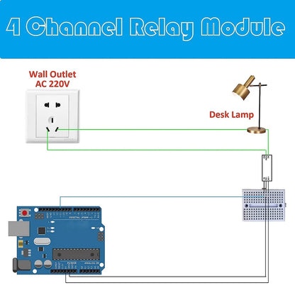 4-Channel Relay Module 5V/12V/24V with Optocoupler Isolation High/Low Level Trigger for Arduino & Raspberry Pi