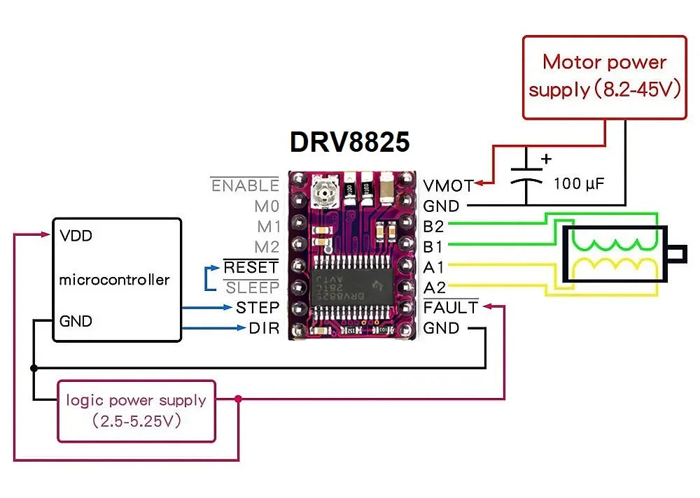 A4988/DRV8825 Stepper Motor Driver Module with Heat Sink, StepStick Carrier for 3D Printers and Arduino