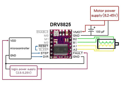 A4988/DRV8825 Stepper Motor Driver Module with Heat Sink, StepStick Carrier for 3D Printers and Arduino