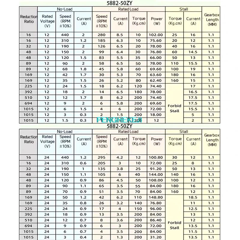 5882-50 Worm Gear DC Self-Locking Motor Large Torque Low Speed 12V-24V