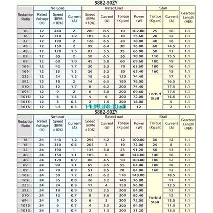 5882-50 Worm Gear DC Self-Locking Motor Large Torque Low Speed 12V-24V