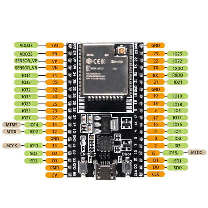 ESP32-DevKitC ESP32-32D/32U Development Board with WiFi and Bluetooth for IoT Projects