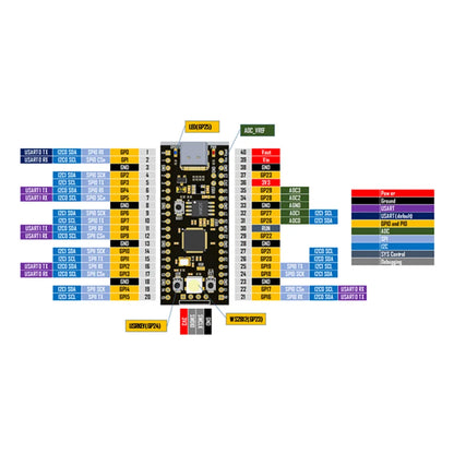 RP2040 Core Board 4MB/16MB Dual-Core Cortex-M0+ USB-C Compatible with Raspberry Pi Pico MicroPython Development