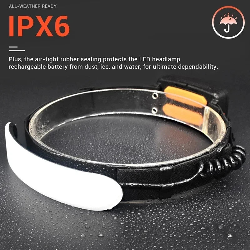 5000mAh COB Headlamp 31LED USB Rechargeable Wide Angle Waterproof Headlight