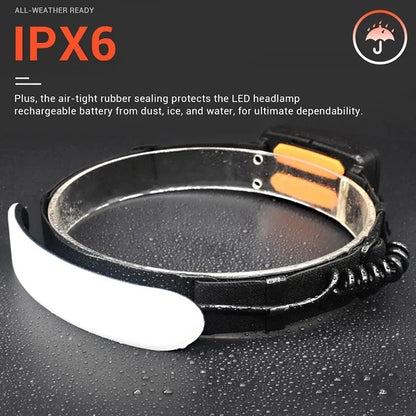 5000mAh COB Headlamp 31LED USB Rechargeable Wide Angle Waterproof Headlight