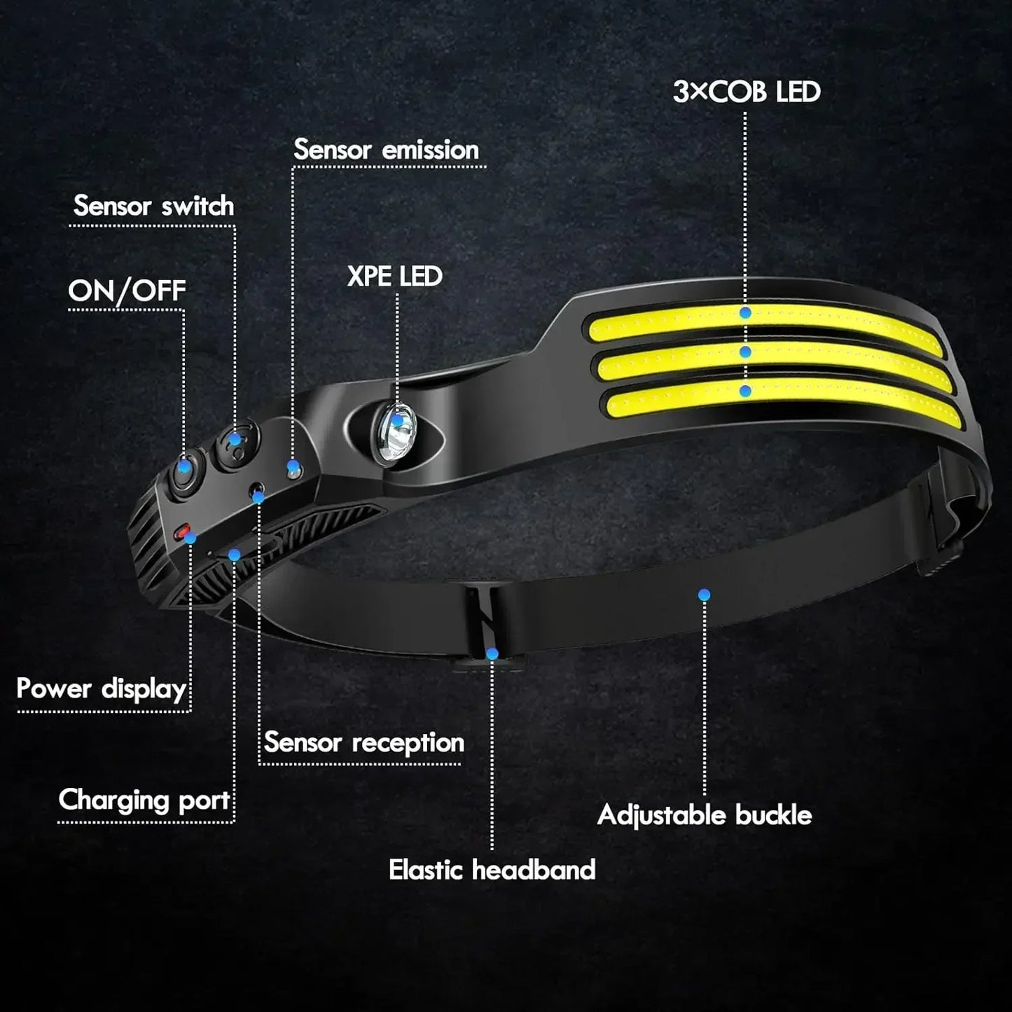 COB LED Headlamp USB Rechargeable Sensor Headlight