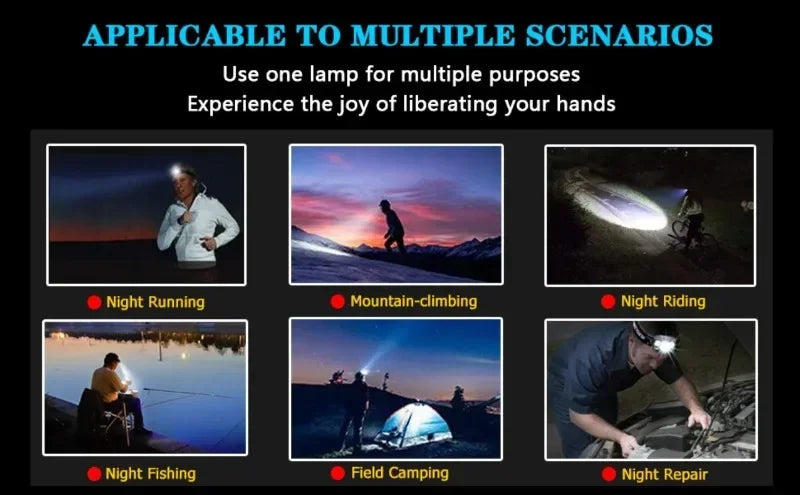 Mini LED Rechargeable Sensor Headlamp Built-in Battery USB Head Flashlight Outdoor Waterproof Camping Fishing Headlight