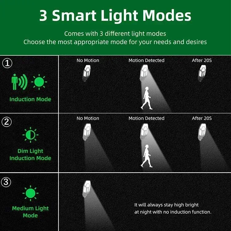 Powerful LED Solar Courtyard Wall Lamp Rechargeable Light Human Body Induction Garden Terrace Garage Door Street Lighting