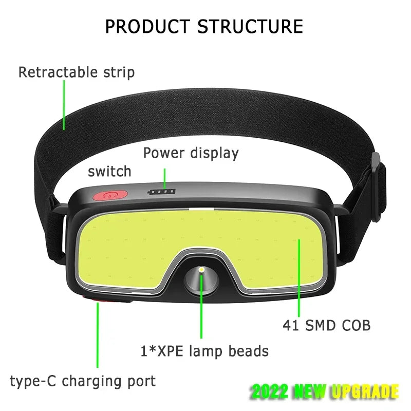 Strong Light Headlamp Portable Mini COB LED Headlight Built-in Battery Flashlight USB Rechargeable Head Lamp Hiking Torch