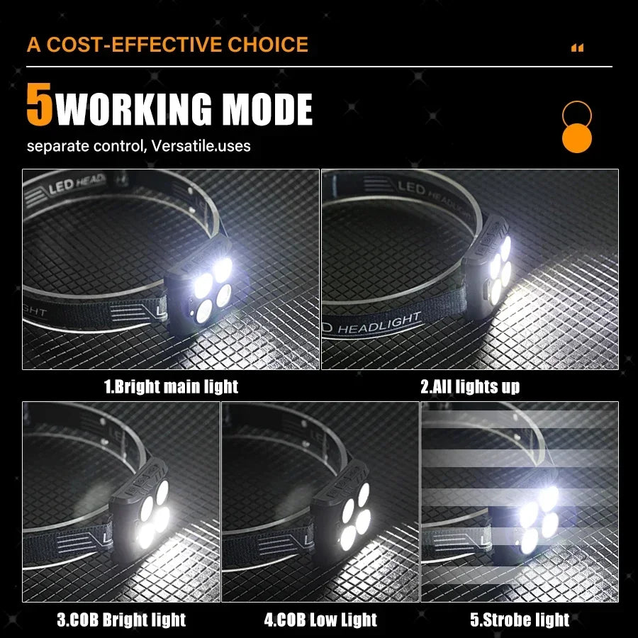 LED COB Headlamp USB Rechargeable Head Lamp Motion Sensor Waterproof Lantern for Outdoor Camping Fishing Running Emergency Light