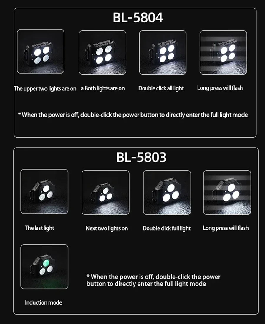 LED COB Headlamp USB Rechargeable Head Lamp Motion Sensor Waterproof Lantern for Outdoor Camping Fishing Running Emergency Light