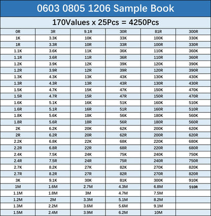 SMD Resistor Kit 0805 0603 1206 1% 0Ω–10MΩ Assortment for DIY Repair