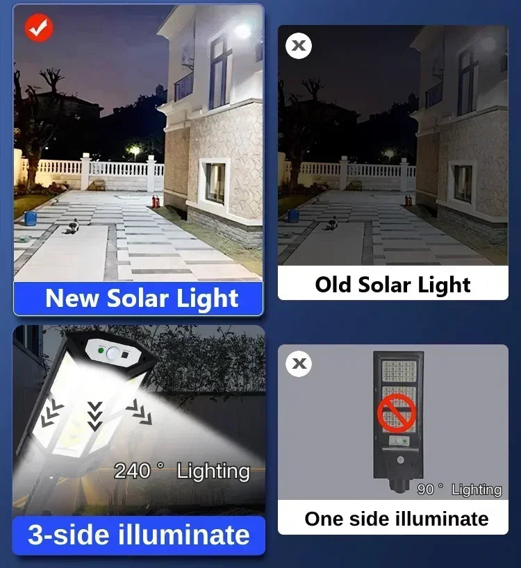 15000LM Solar Light Outdoor Sunlight Motion Sensor Wall Lamp 3mode Waterproof 240°lighting Lantern Garden Street Wall External