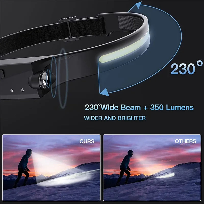 COB LED Sensor Headlamp USB Rechargeable Waterproof Head Torch