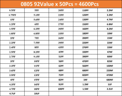 SMD Chip Resistor Kit 0201–1206 0Ω–10MΩ 1% Tolerance for Electronics Projects