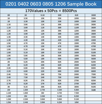 SMD Chip Resistor Kit 0201–1206 0Ω–10MΩ 1% Tolerance for Electronics Projects