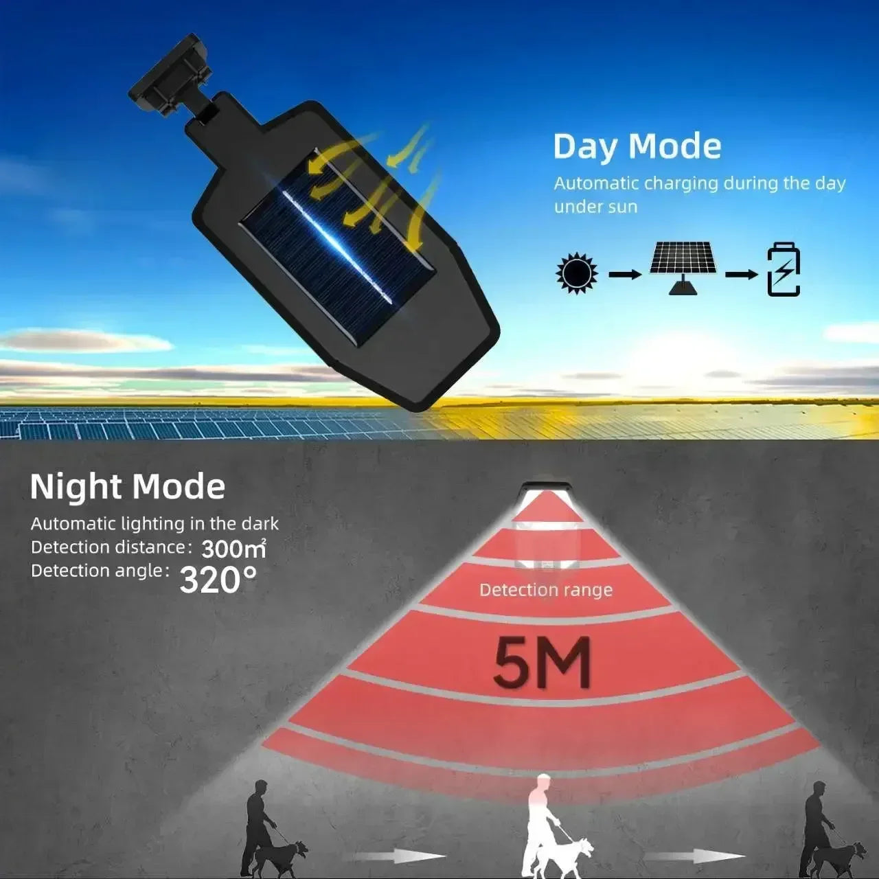 Powerful LED Solar Courtyard Wall Lamp Rechargeable Light Human Body Induction Garden Terrace Garage Door Street Lighting