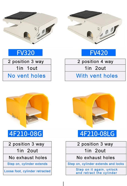 Lockable Pneumatic Foot Pedal Valve Switch 2 Position 5 Way Air Control Valve FV320 FV420 4F210-08GL for Industrial Machinery
