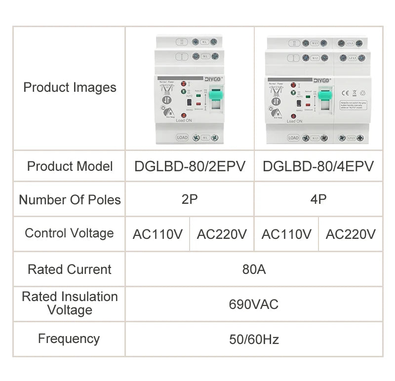 Small DIN Rail 80A 2P/4P ATS Automatic Transfer Switch, 110V/220V Dual Power PV/Solar Uninterrupted Electrical Selector Switch