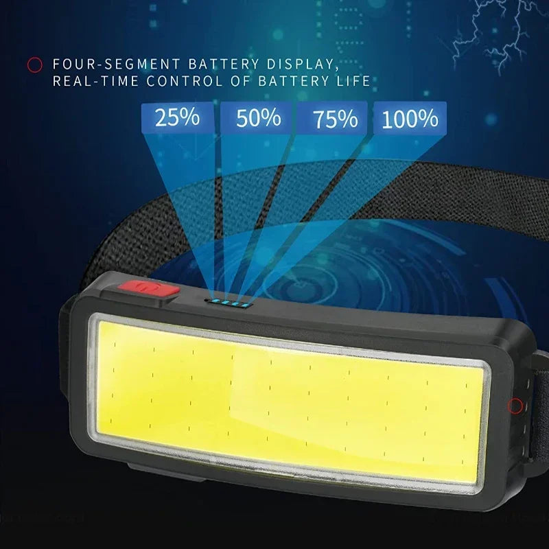 Strong Light Headlamp Portable Mini COB LED Headlight Built-in Battery Flashlight USB Rechargeable Head Lamp Hiking Torch
