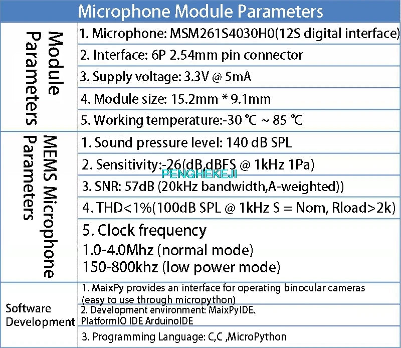 Maix High-Sensitivity I2S Microphone Module with Low-Noise Development Board