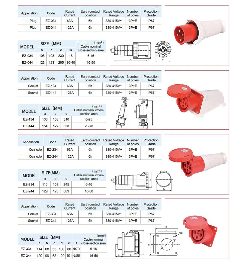 Industrial IP67 Plug 3/4/5 Pin 125A Waterproof Dustproof Socket Male and Female Wall Mounted Panel Concealed Conductor 380V 415V