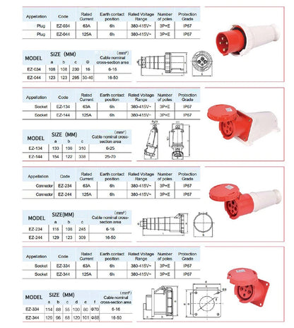 Industrial IP67 Plug 3/4/5 Pin 125A Waterproof Dustproof Socket Male and Female Wall Mounted Panel Concealed Conductor 380V 415V