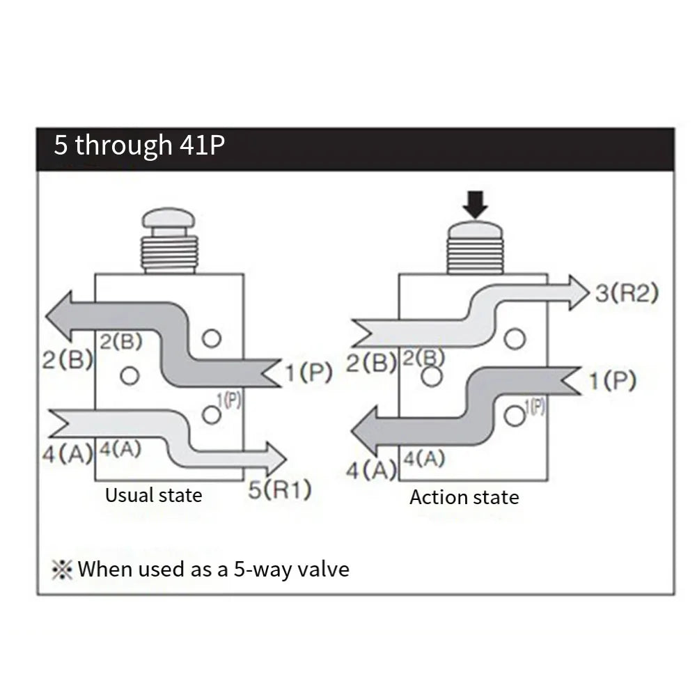 TAC2-41P+34T Pneumatic Valve 2 Position 3Way Mechanical Valve With 6mm Connector Pneumatic Switch Valve For Automatic Equipment