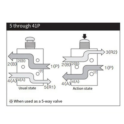 TAC2-41P+34T Pneumatic Valve 2 Position 3Way Mechanical Valve With 6mm Connector Pneumatic Switch Valve For Automatic Equipment