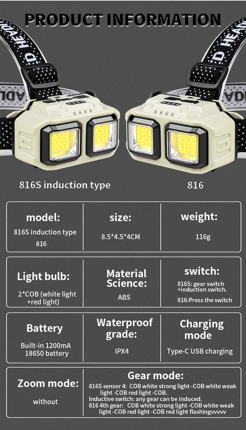 Powerful LED HeadlampTorch USB Rechargeable Flashlight Headlight Waterproof Head Light Camping Fishing Mining Light Lamp Torch