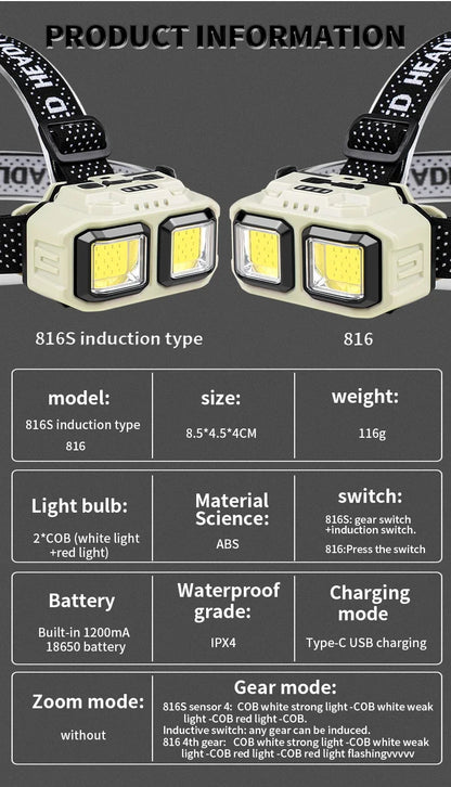Powerful LED HeadlampTorch USB Rechargeable Flashlight Headlight Waterproof Head Light Camping Fishing Mining Light Lamp Torch