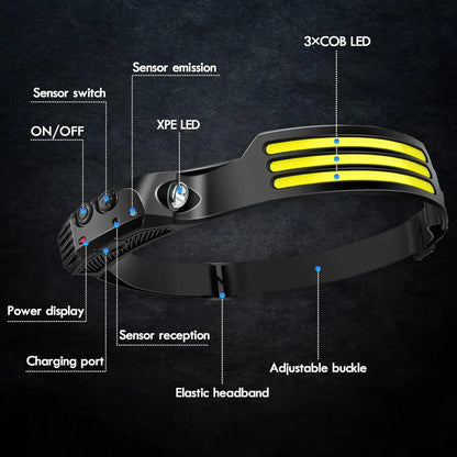 LED Headlamp Sensor Headlight With Built-in Battery Head Flashlight USB Rechargeable Work Light Head Lamp Super Bright Torch