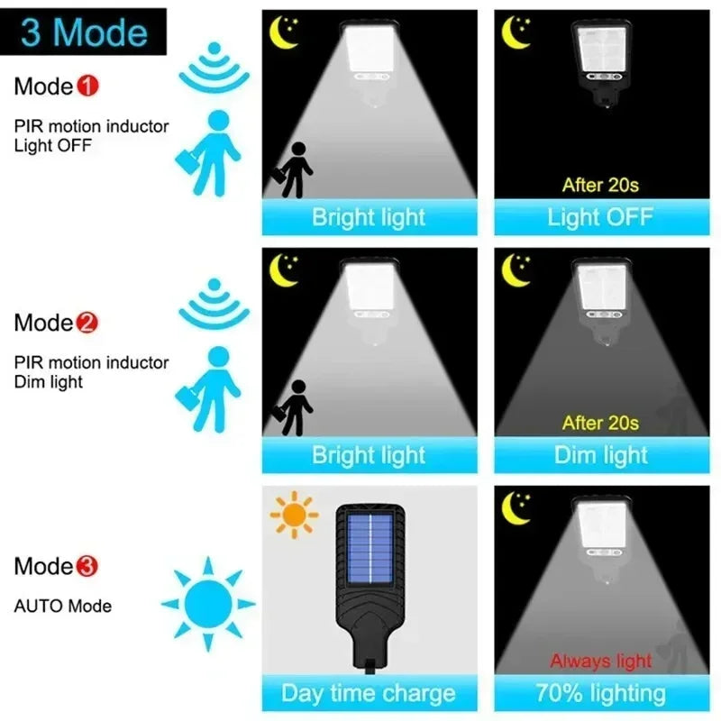 Outdoor LED Solar Light 72COB Motion Sensor Solor Wall Lamp with Remote Control 3 Modes for Garden Patio Yard Garage Lighting