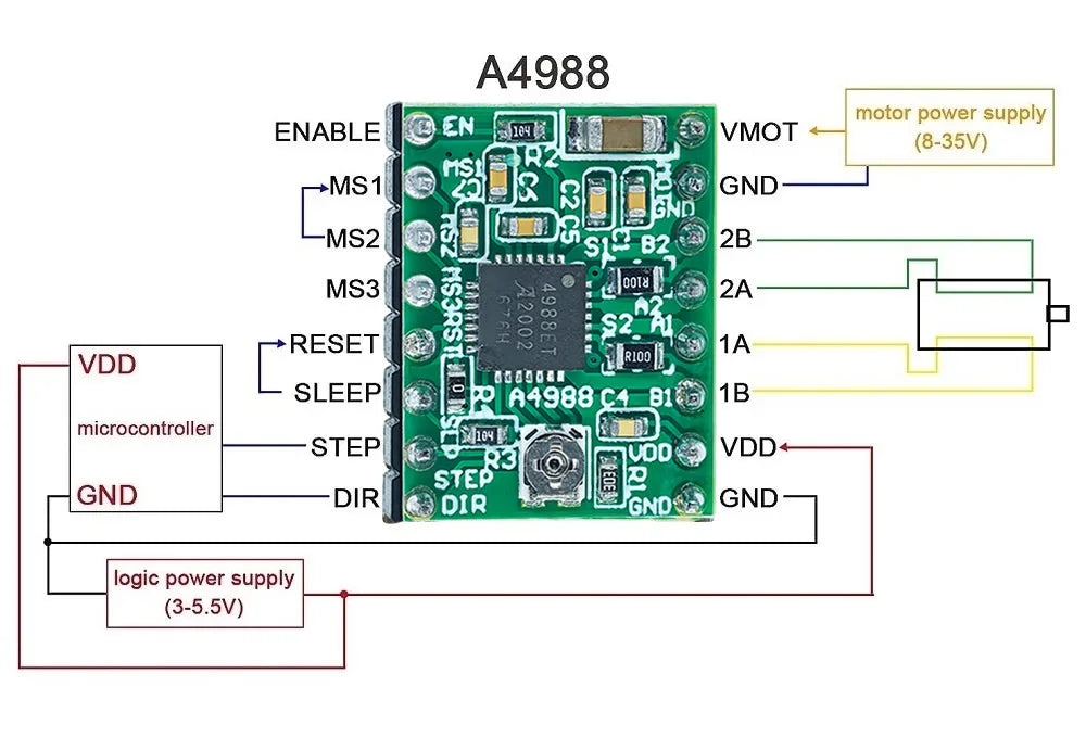 A4988/DRV8825 Stepper Motor Driver Module with Heat Sink, StepStick Carrier for 3D Printers and Arduino