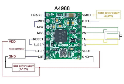 A4988/DRV8825 Stepper Motor Driver Module with Heat Sink, StepStick Carrier for 3D Printers and Arduino