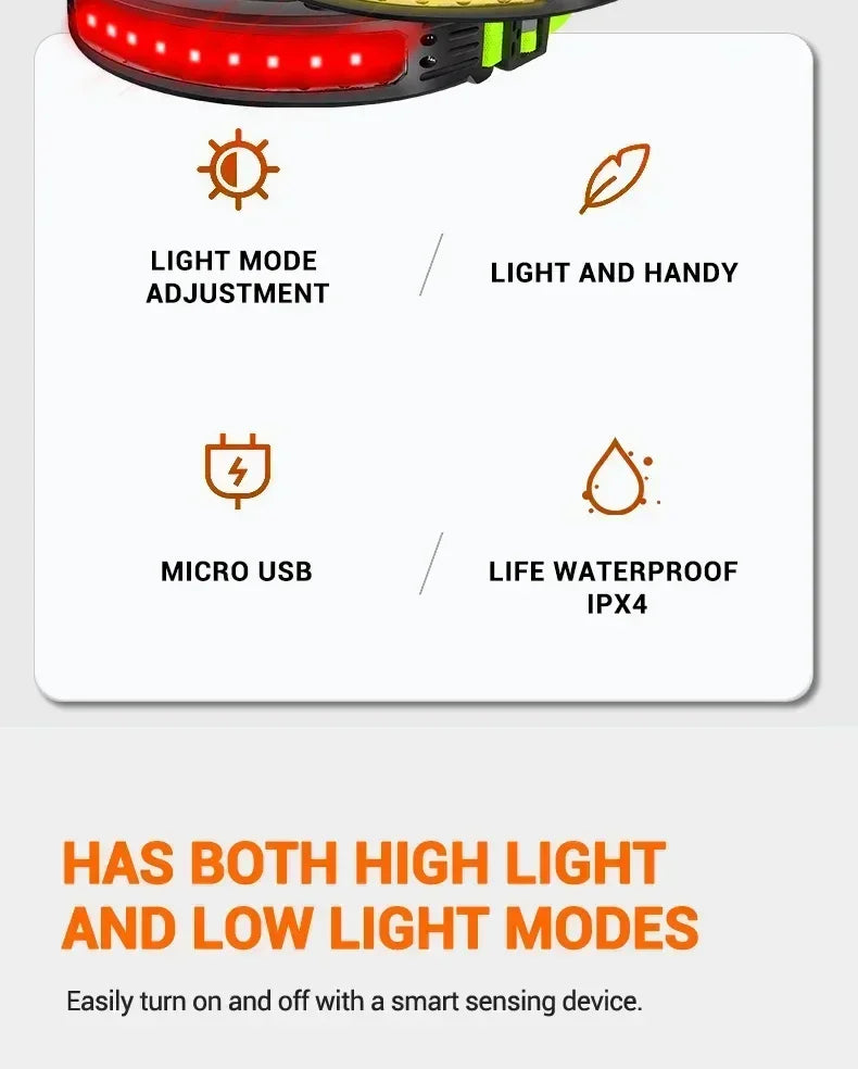 LED COB Headlamp USB Rechargeable Head Lamp Motion Sensor Waterproof Lantern for Outdoor Camping Fishing Running Emergency Light
